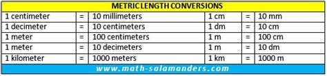 Meters to Megameters [m to Mm] length (distance) conversion .